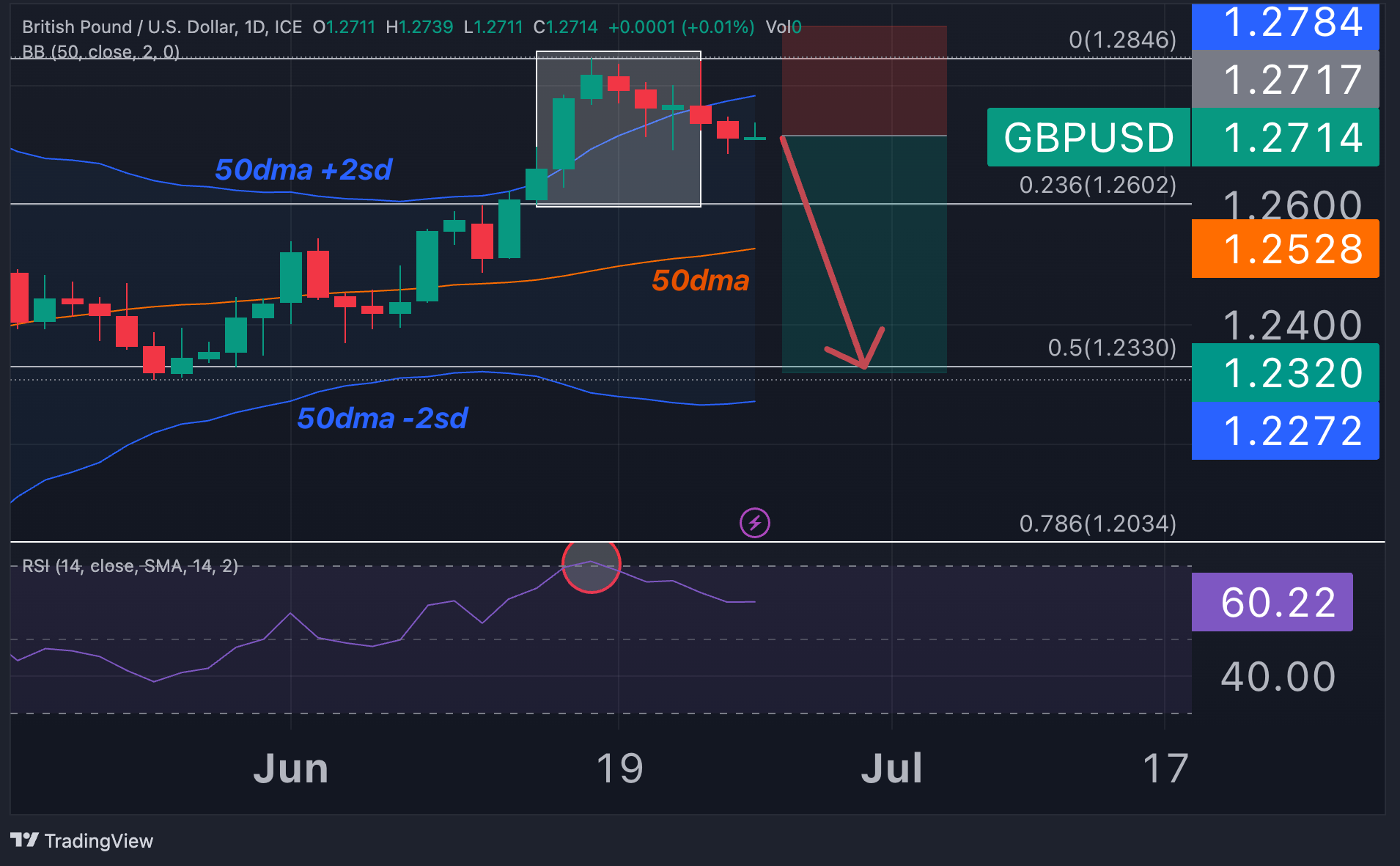 gbpusd