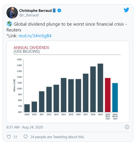 global dividends-1