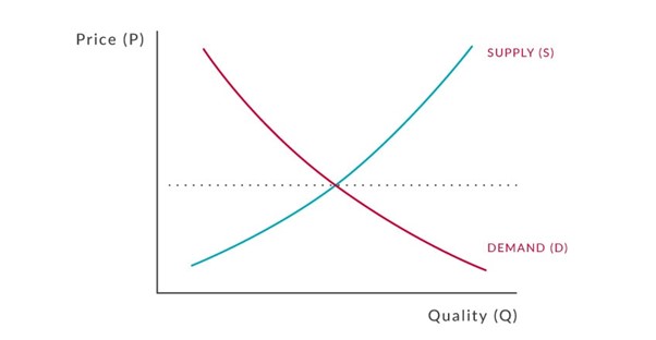 gold supply and demand