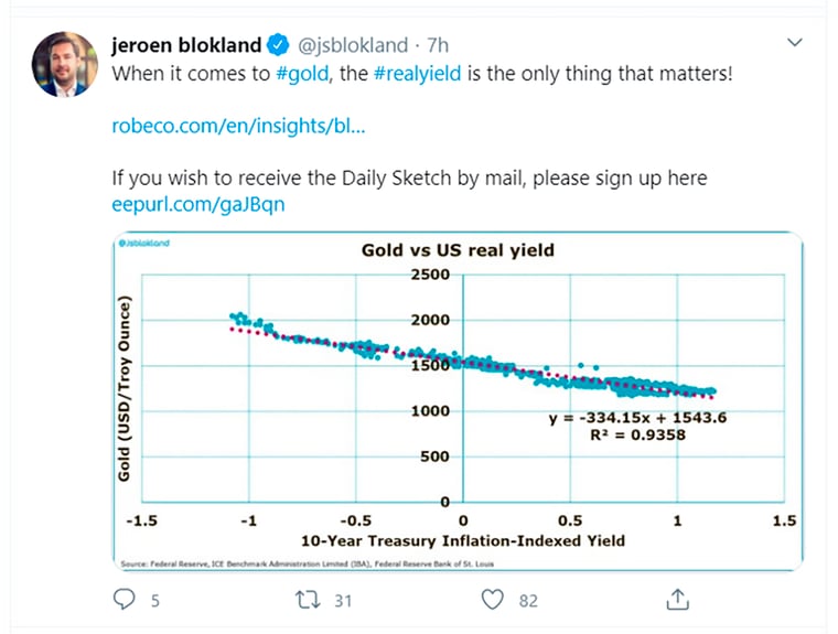 gold tweet