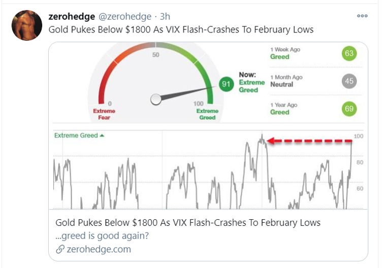 gold vix tweet