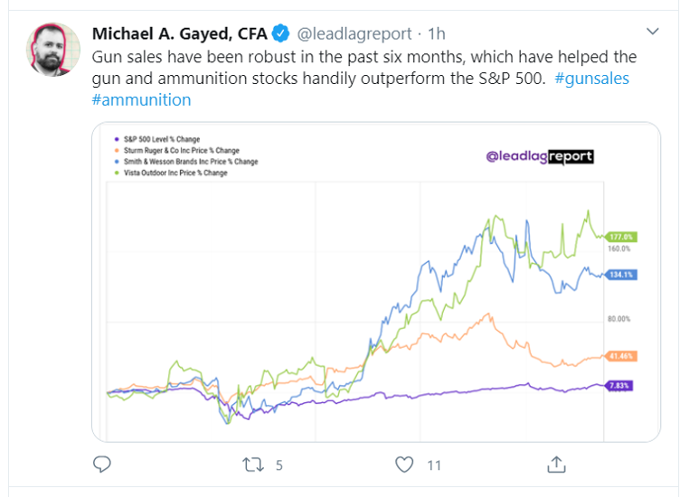 gun sales_tweet