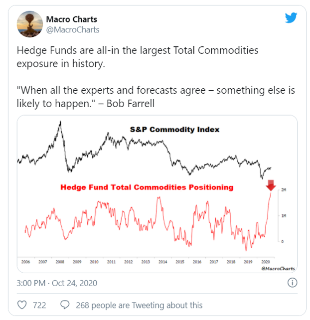 hedge funds commo