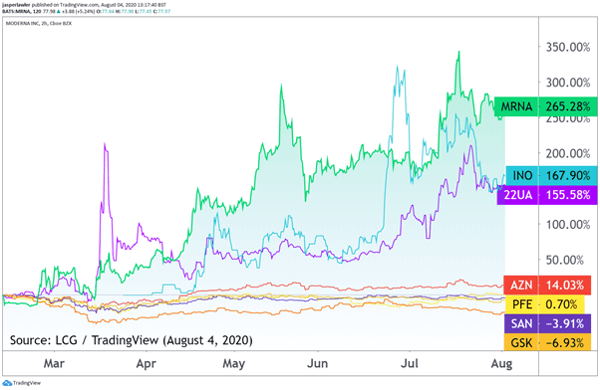 coronavirus-vaccine-stocks
