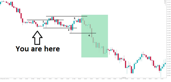 breakout-trade-example