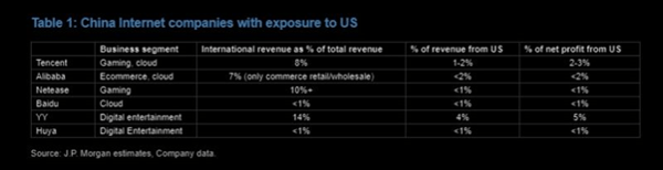 china internet companies