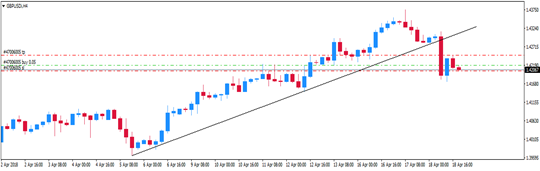 trendline