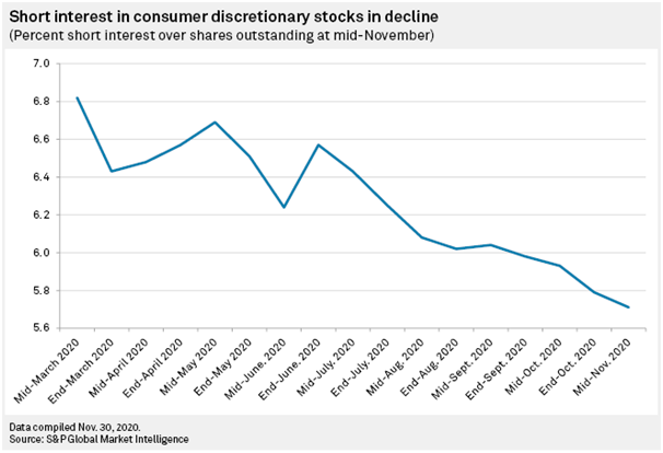 short interest
