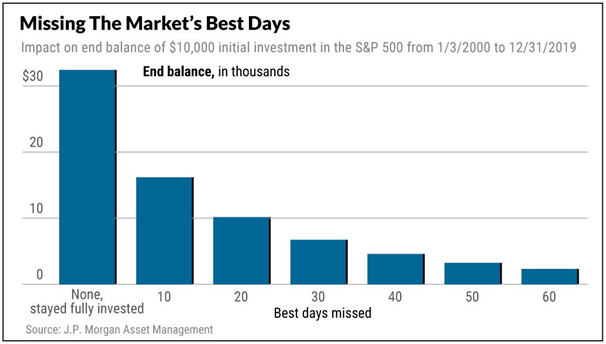underperformance of value stock