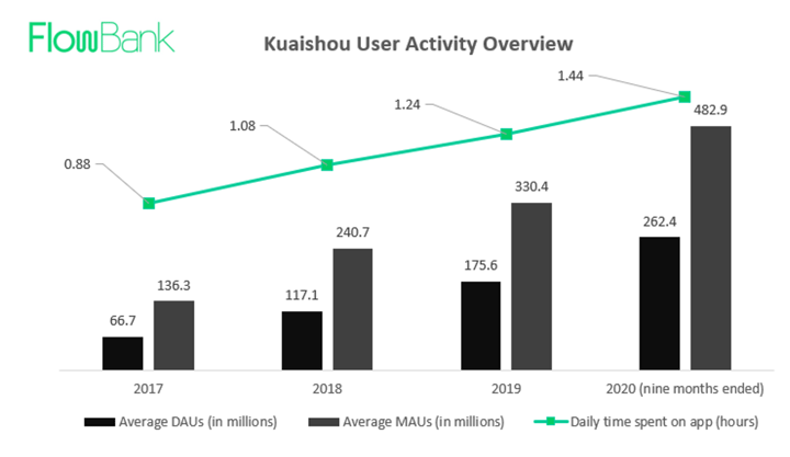 KUAISHOU USER ACTIVITY
