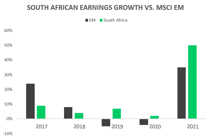 SA AND EARNINGS GROWTH
