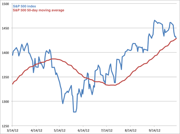 Moving average
