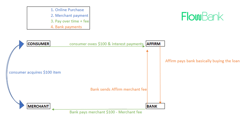AFFIRM FLOW OF FUNDS