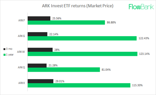 ETF COMP