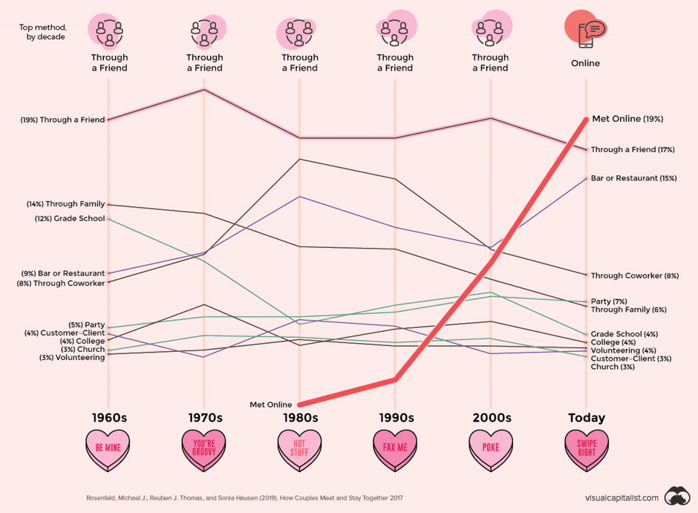 ONLINE DATING 