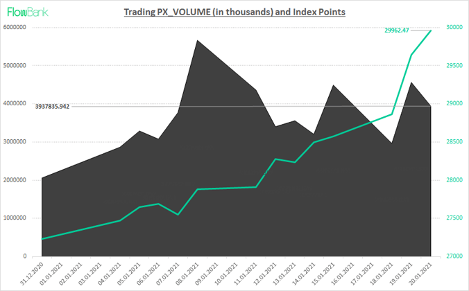 TRADING VOLUME