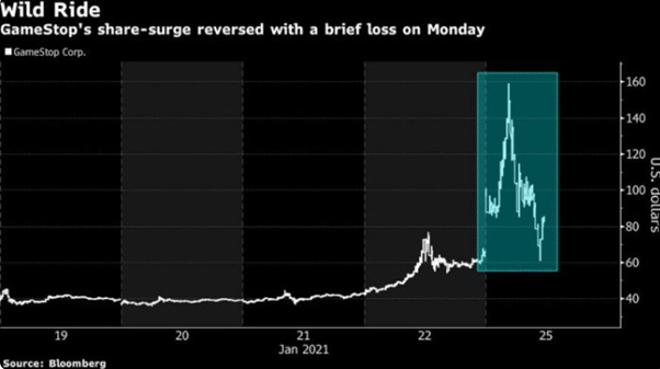 gamestop short squeeze