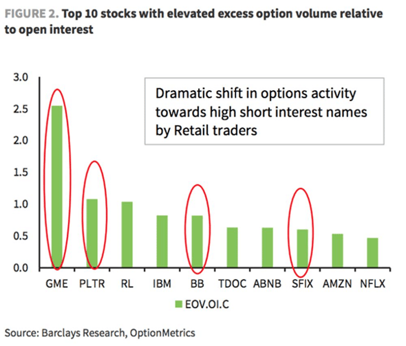 top 10 stocks