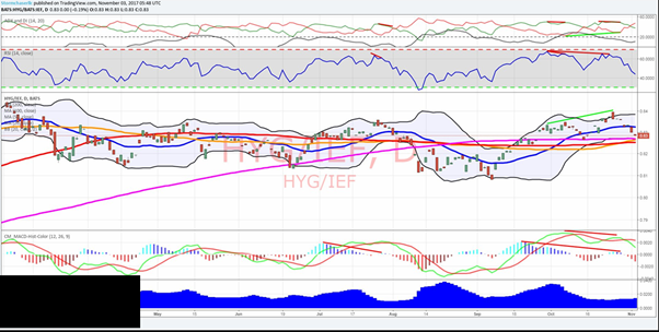 bad technical indicator strategy
