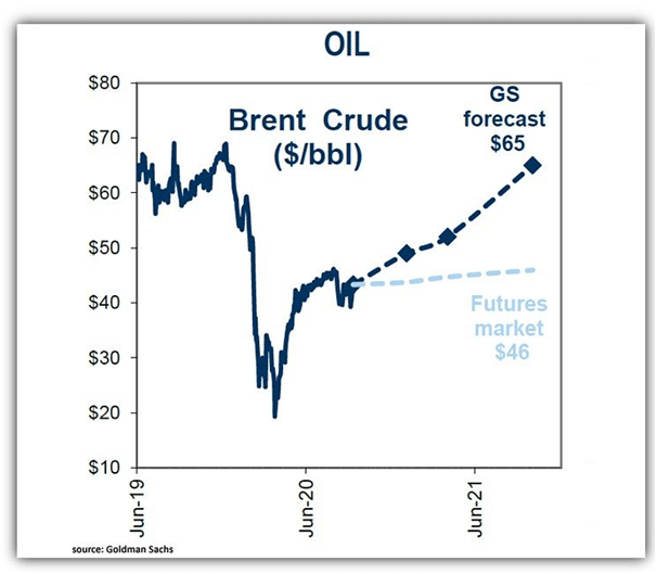 goldman oil forecast