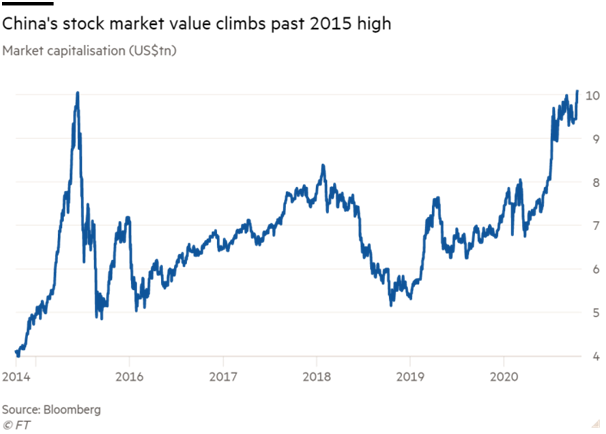 china stock market value