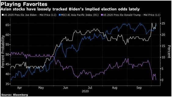 Asian Stocks
