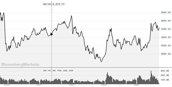 China A-shares