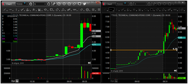 breakout after earnings