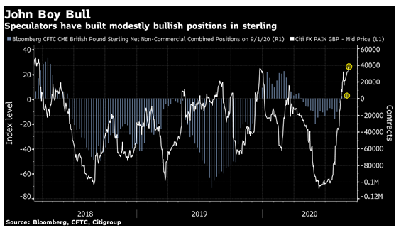gbpusd positions