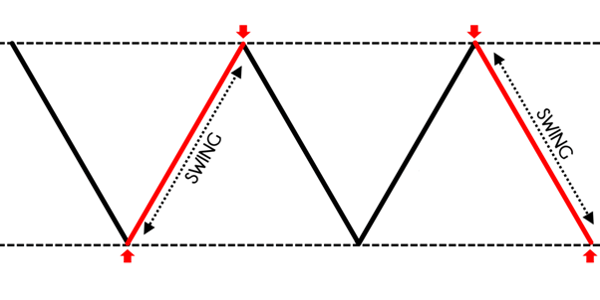 Swing trading