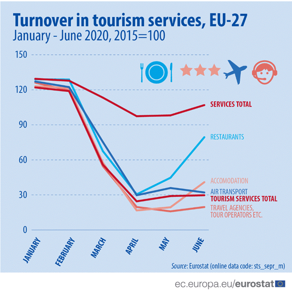tourism travel oil price