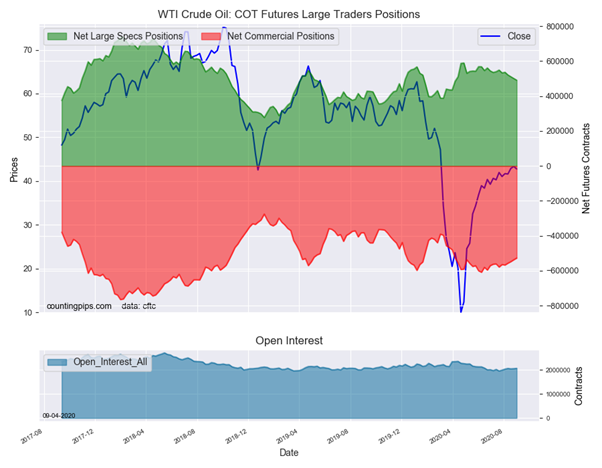 cme cot data oil price
