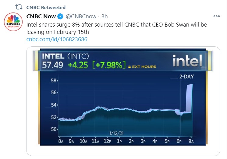 intel_ceo quits up 8pct_tweet