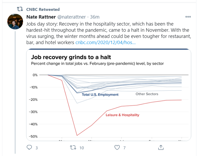 job recovery
