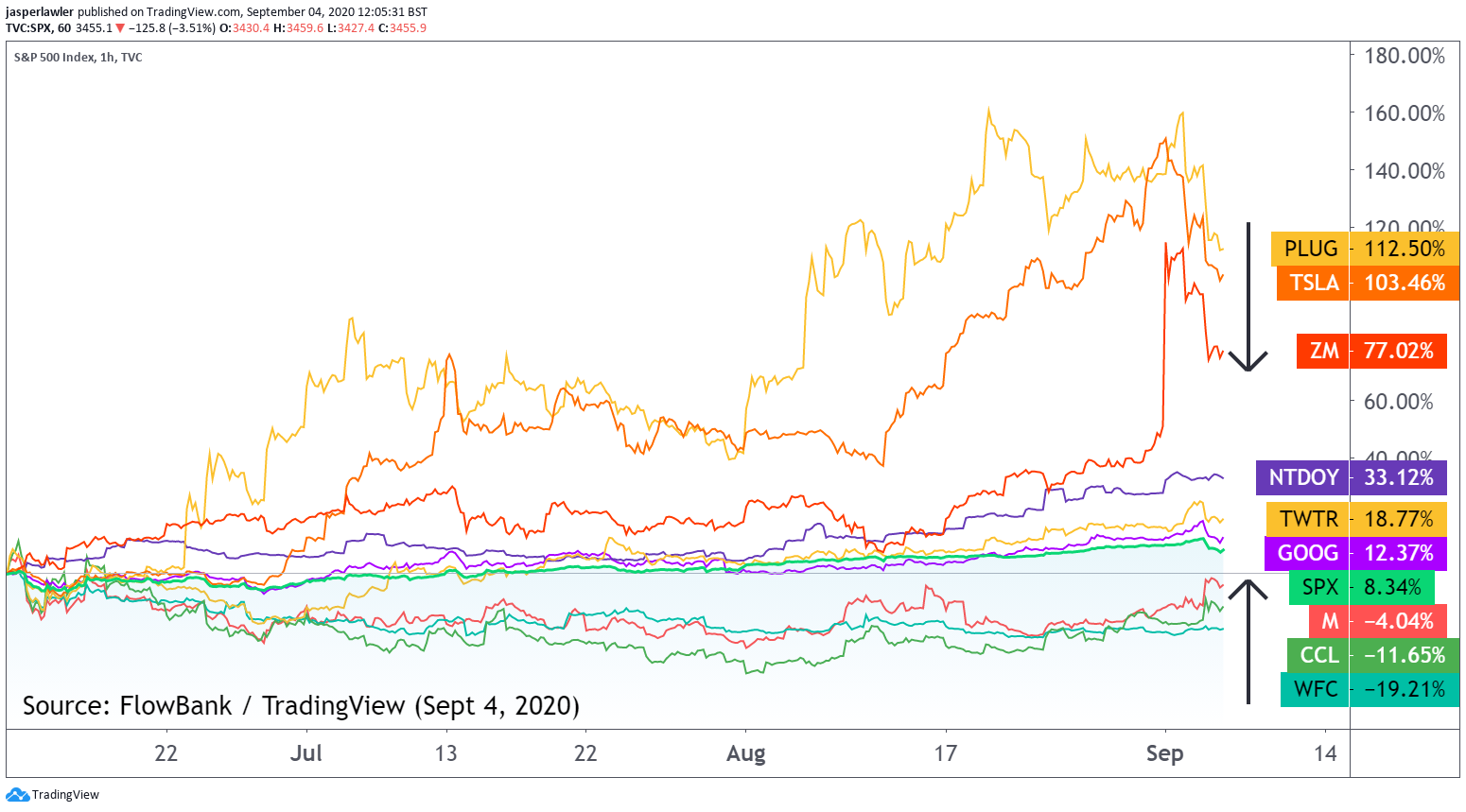 megacap tech alternatives