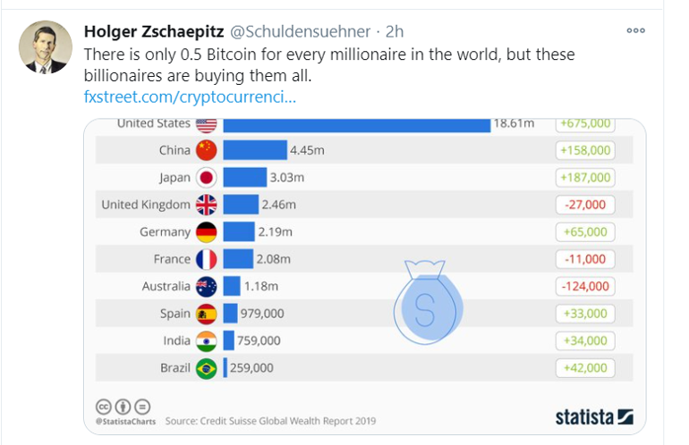 millionaires tweet