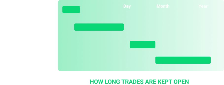graph-trades