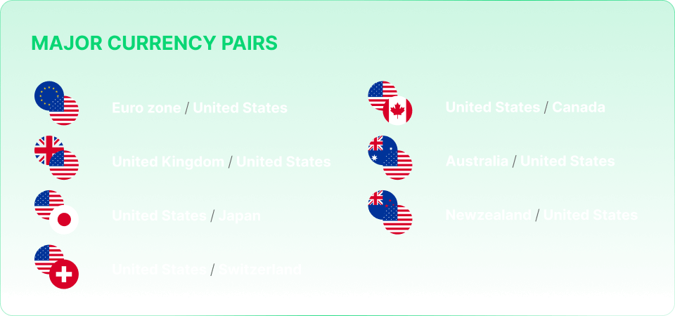 major-currency-pairs