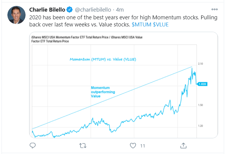 momentum_tweet