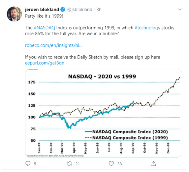 nasdaq 2020 2009