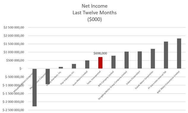 net income tsla