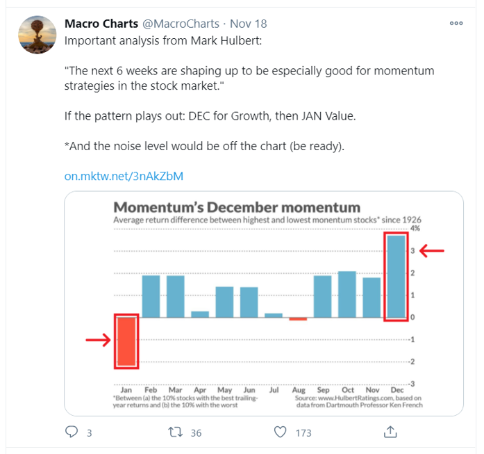 next 6 weeks good for momentum