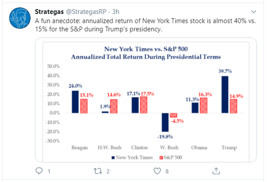 ny times