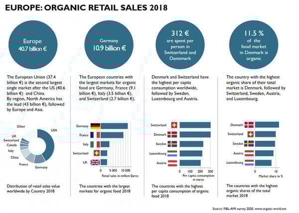 organic_retail_sales_2018