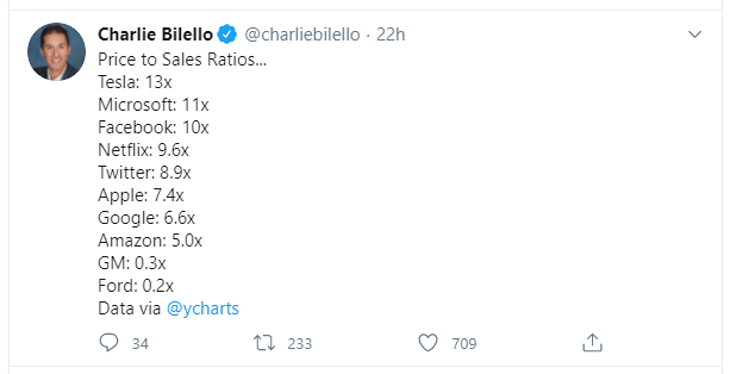 price to sales