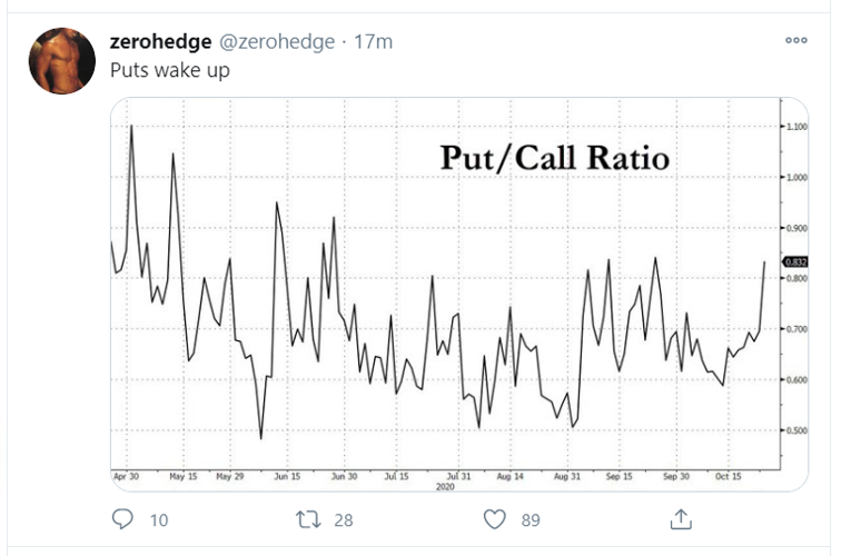 put to call twit