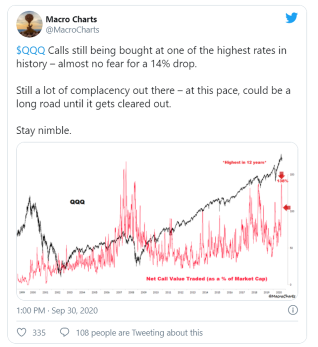 qqq call values