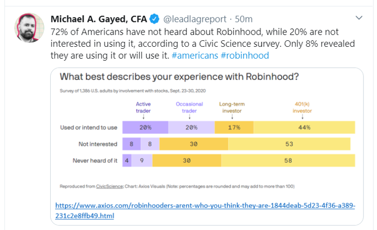 robinhood_tweet