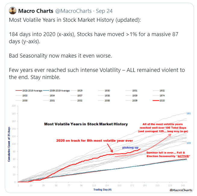 seasonality_tweet