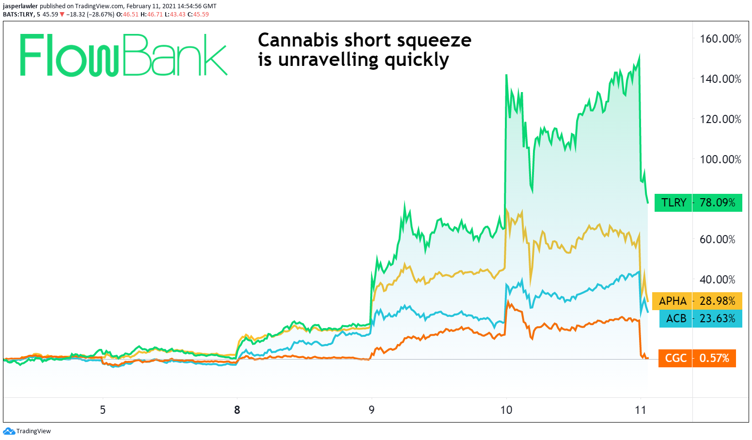 short squeeze-1
